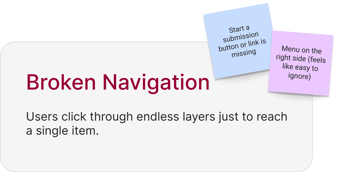Broken Navigation