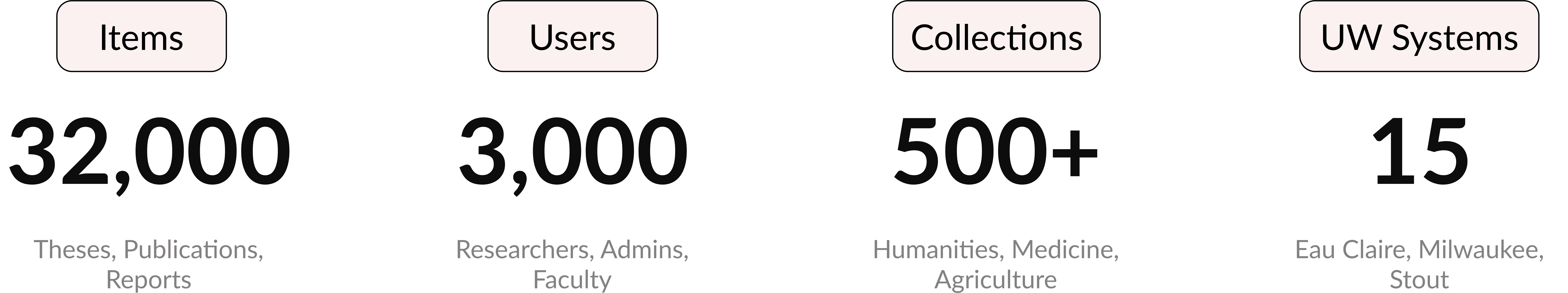 Resources that MINDS holds