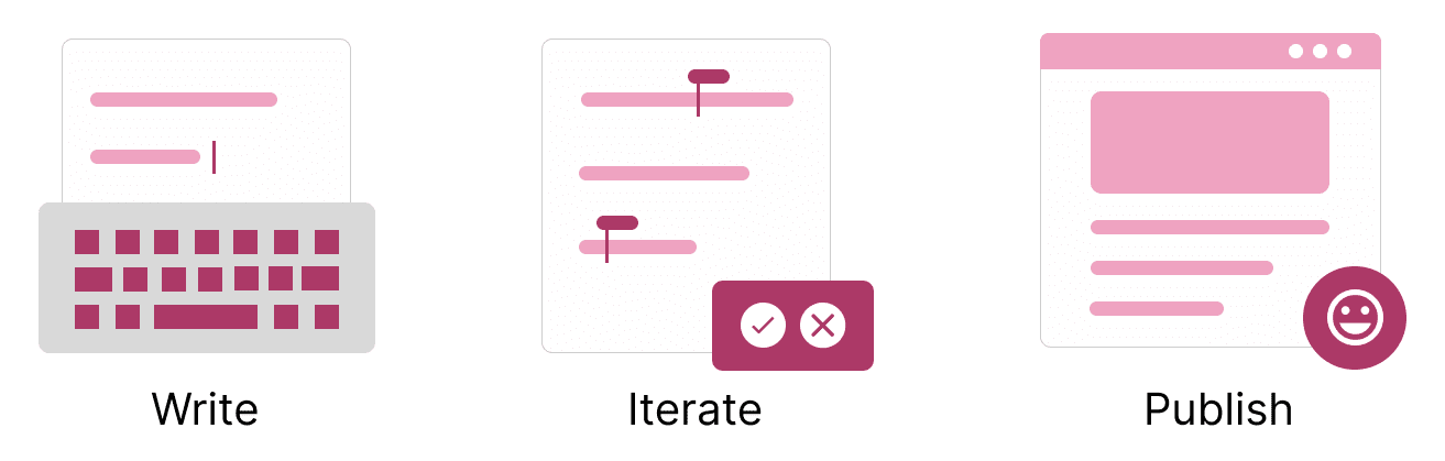UX writing process