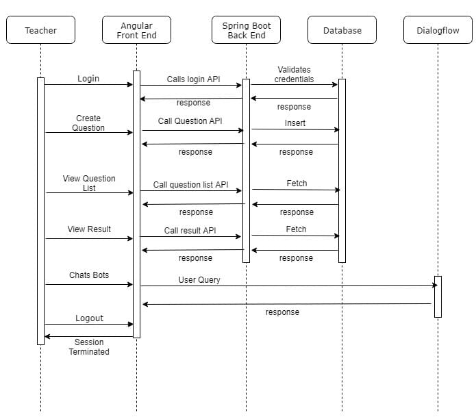 Sequence Diagram for Faculty