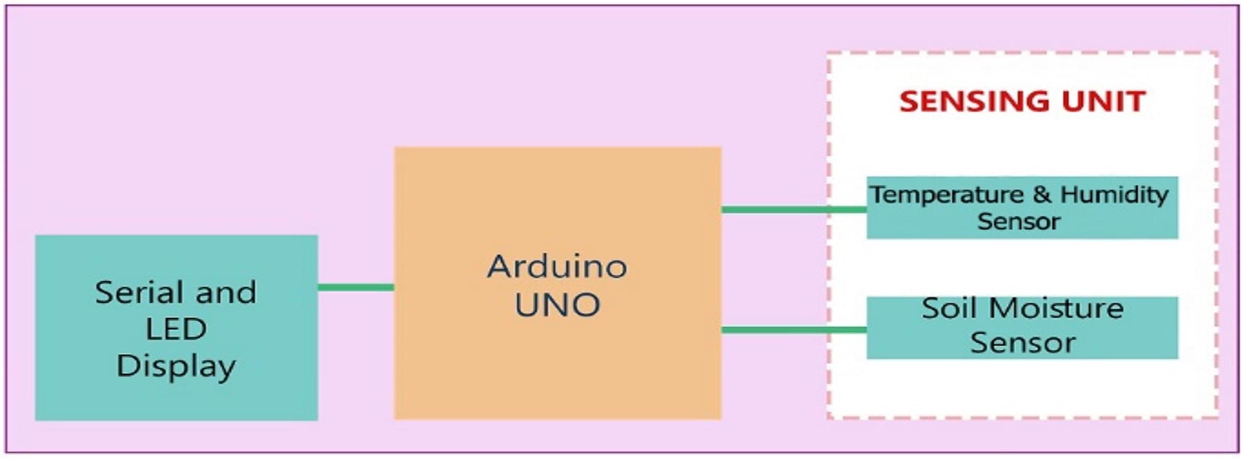 Online Assessment Platform Architecture Diagram